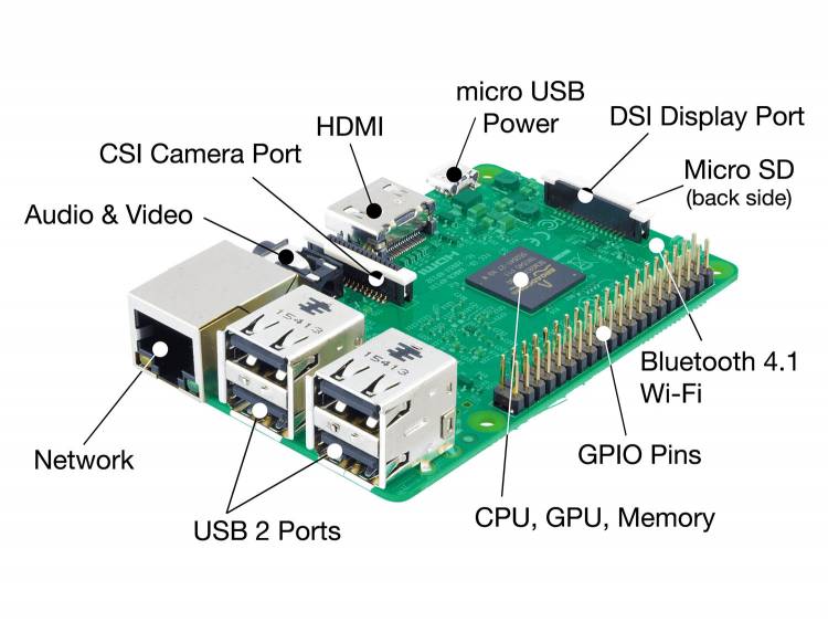 Raspberry Pi 3 Model