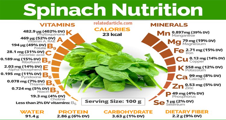 malabar spinach leaves  benefits